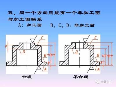 机械零件制图经典教程!